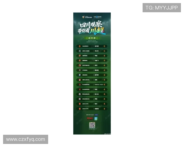 成都足球队荣登实力排行榜首位引领全国足球新风潮