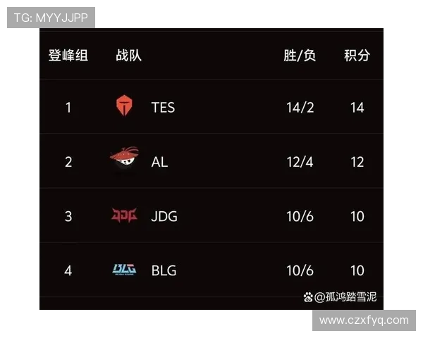 职业联赛最新动态JDG战队以51分稳居积分榜首位 职业联赛最新动态JDG战队以51分稳居积分榜首位