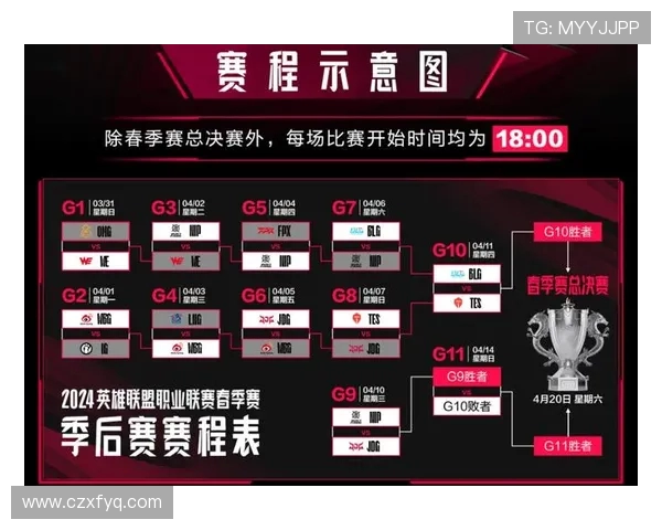 赛后分析:TES与JDG对决中的战术布局与执行细节探讨 赛后分析:TES与JDG对决中的战术布局与执行细节探讨