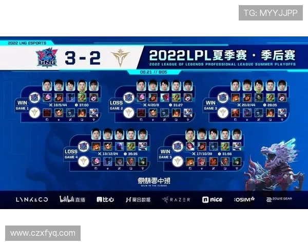 赛后复盘：LNG与WE的战术灵活性与应变能力分析