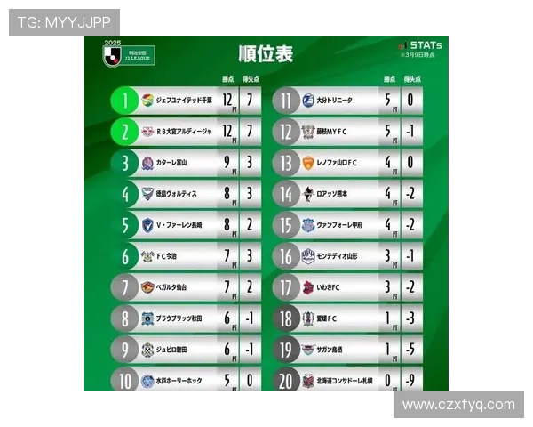 高校联赛最新积分榜V5战队以67分稳居第一名引发关注