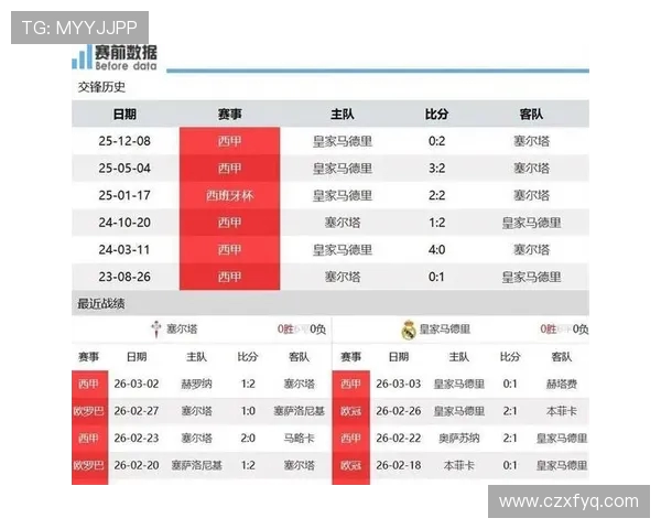 塞尔塔对阵皇马比赛前瞻及胜负走势深度分析与预测